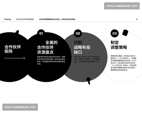 以行业洞察驱动的企业级客户全生命周期精细化管理新范式实践探索