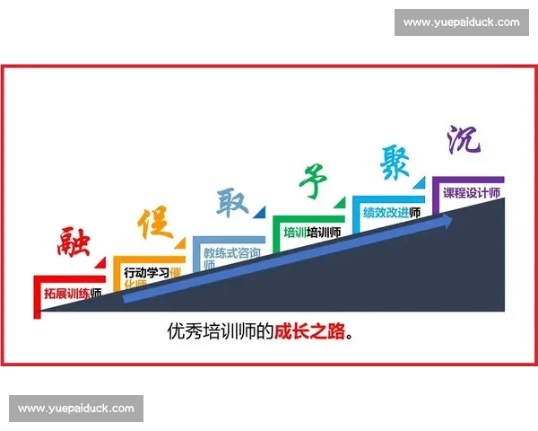 提升自我能力的训练心得与成长经历分享