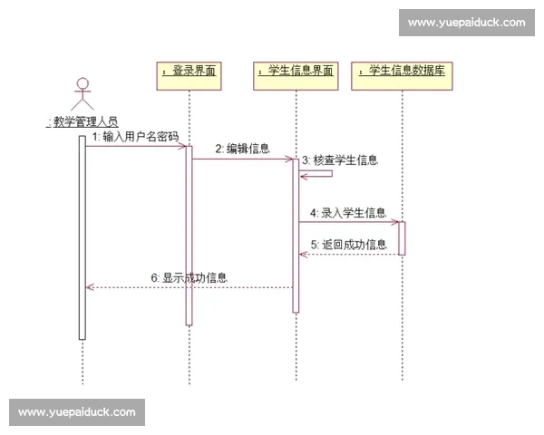 学生学业成绩全面记录与分析管理系统方案 学生学业成绩全面记录与分析管理系统方案